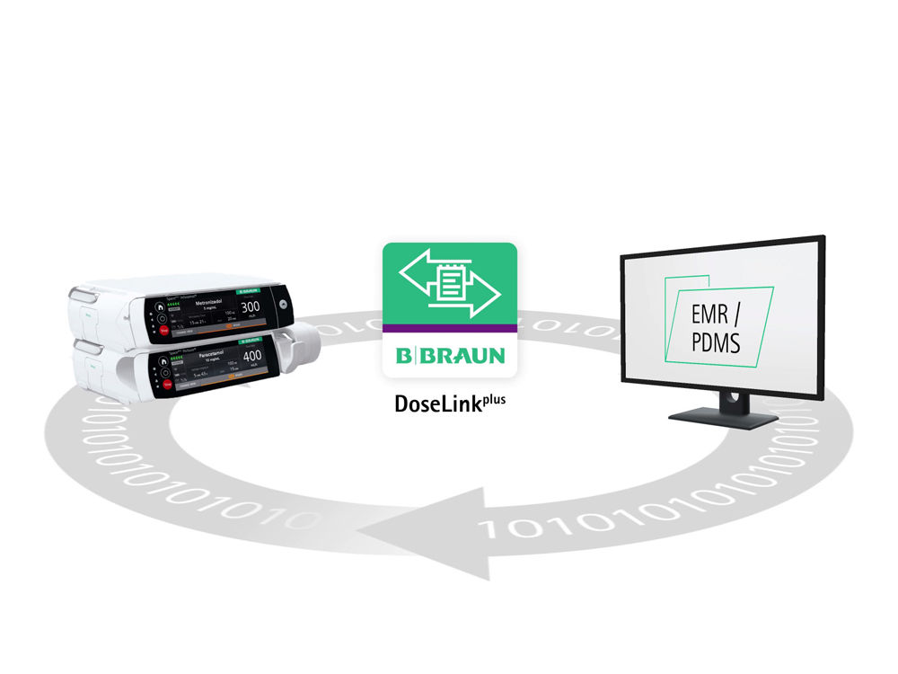 Space plus ja OnlineSuiteplus yhdistetty DoseLinkplusin kautta EMR PDMS Monitoriin