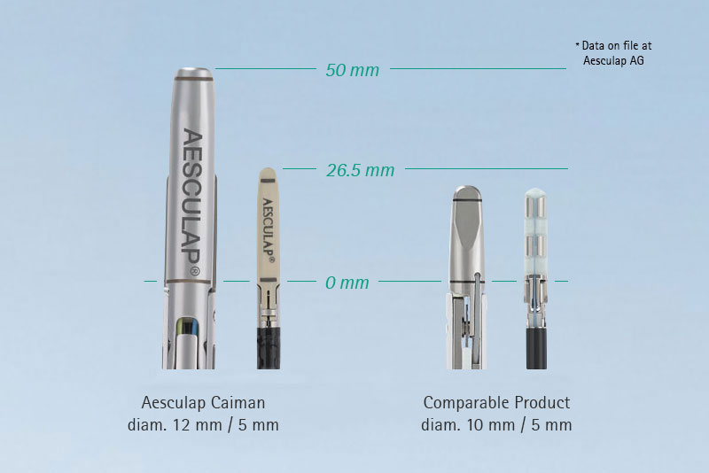Caiman comparable product